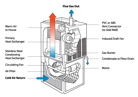 Boiler-Diagram-2